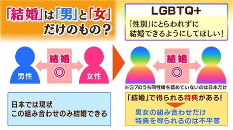 日本はなぜ同性婚ができないのか？法的障壁と社会的背景を解説。